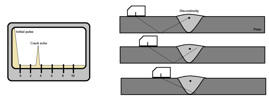 ndt11