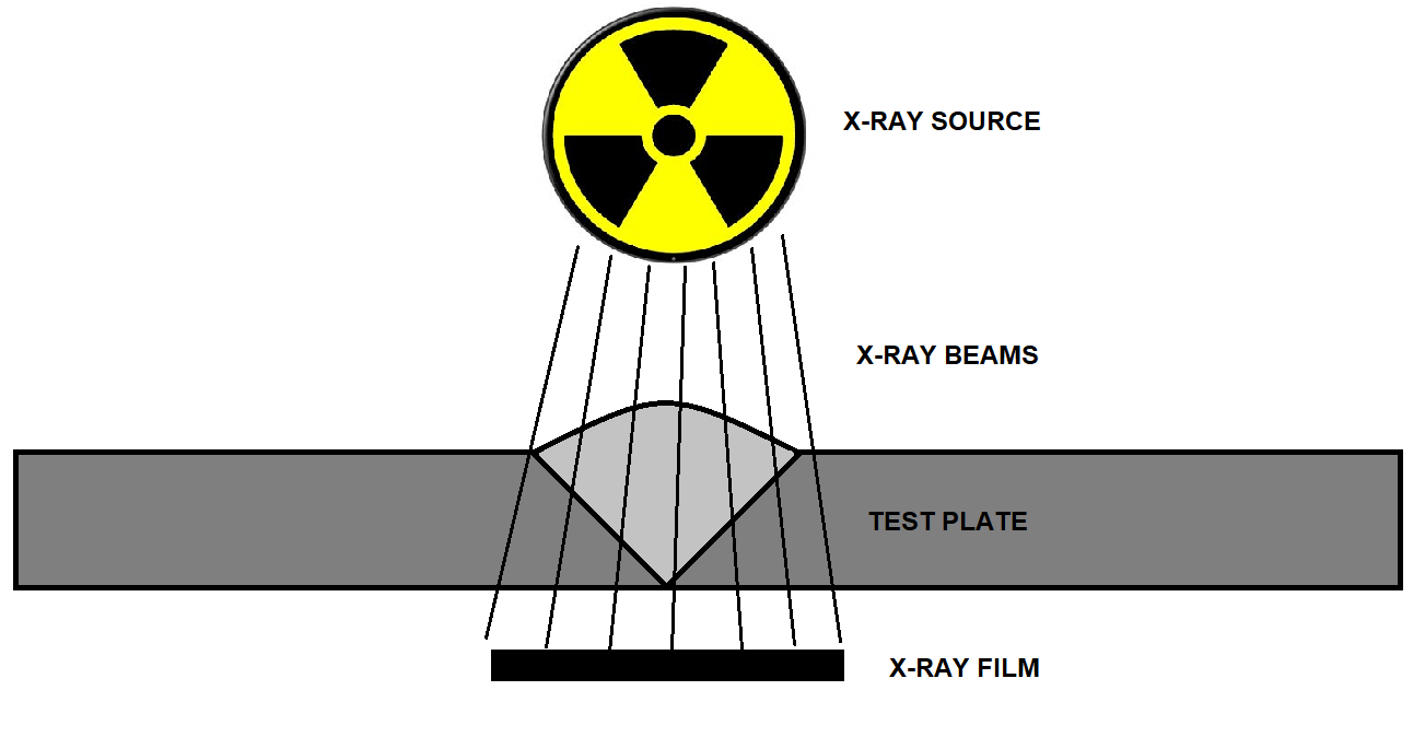 ndt12